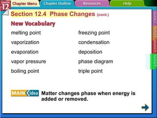 Section 12-4 Section 12.4  Phase Changes  (cont.) melting point vaporization evaporation vapor pressure boiling point Matter changes phase when energy is added or removed. freezing point condensation deposition phase diagram triple point 