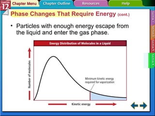 Section 12-4 Phase Changes That Require Energy  (cont.) Particles with enough energy escape from the liquid and enter the gas phase. 