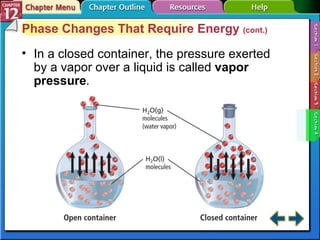 Section 12-4 Phase Changes That Require Energy  (cont.) In a closed container, the pressure exerted by a vapor over a liquid is called  vapor pressure . 