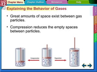 Section 12-1 Explaining the Behavior of Gases Great amounts of space exist between gas particles. Compression reduces the empty spaces between particles. 