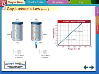 Section 13-1 Gay-Lussac's Law  (cont.) 