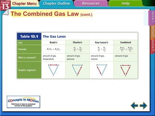 Section 13-1 The Combined Gas Law  (cont.) 