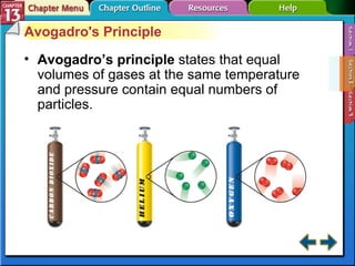 Section 13-2 Avogadro's Principle Avogadro’s principle   states that equal volumes of gases at the same temperature and pressure contain equal numbers of particles. 
