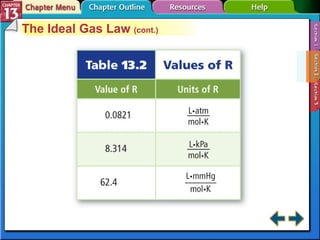 Section 13-2 The Ideal Gas Law  (cont.) 