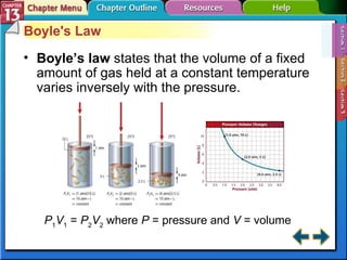 Section 13-1 Boyle's Law Boyle’s law  states that the volume of a fixed amount of gas held at a constant temperature varies inversely with the pressure. P 1 V 1  =  P 2 V 2  where  P  = pressure and  V  = volume 
