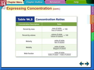 Section 14-2 Expressing Concentration  (cont.) 