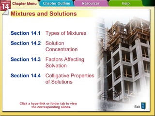 Chapter Menu Mixtures and Solutions Section 14.1 Types of Mixtures Section 14.2   Solution Concentration Section 14.3   Factors Affecting Solvation Section 14.4   Colligative Properties of Solutions Exit Click a hyperlink or folder tab to view the corresponding slides. 