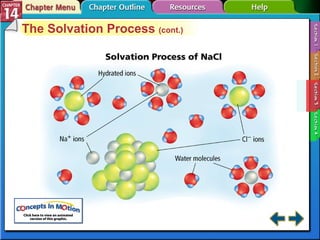 Section 14-3 The Solvation Process  (cont.) 