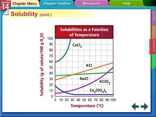 Section 14-3 Solubility  (cont.) 