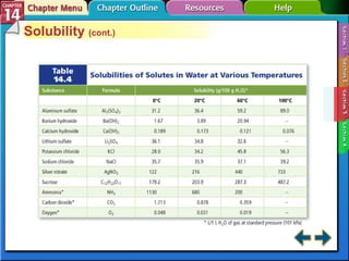 Section 14-3 Solubility  (cont.) 