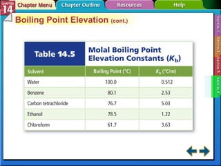 Section 14-4 Boiling Point Elevation  (cont.) 