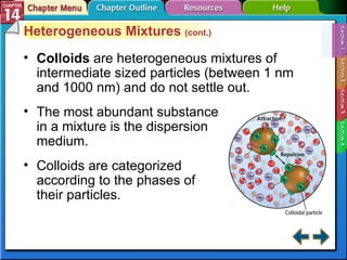Section 14-1 Heterogeneous Mixtures  (cont.) Colloids  are heterogeneous mixtures of intermediate sized particles (between 1 nm and 1000 nm) and do not settle out. The most abundant substance in a mixture is the dispersion medium. Colloids are categorized according to the phases of their particles. 