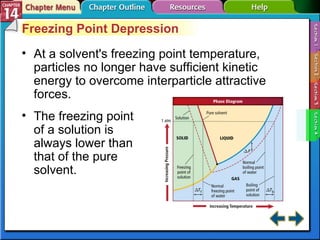 Section 14-4 Freezing Point Depression At a solvent's freezing point temperature, particles no longer have sufficient kinetic energy to overcome interparticle attractive forces. The freezing point of a solution is always lower than that of the pure solvent. 
