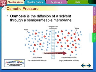 Section 14-4 Osmotic Pressure Osmosis  is the diffusion of a solvent through a semipermeable membrane. 