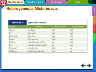 Section 14-1 Heterogeneous Mixtures  (cont.) 