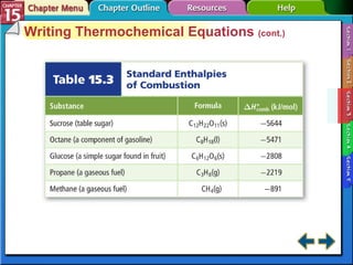 Section 15-3 Writing Thermochemical Equations  (cont.) 