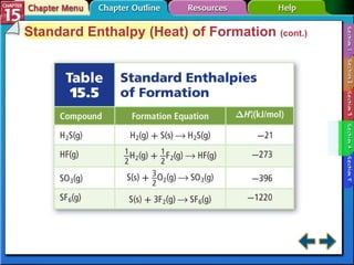 Section 15-4 Standard Enthalpy (Heat) of Formation  (cont.) 