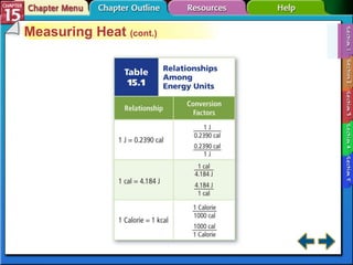 Section 15-1 Measuring Heat  (cont.) 