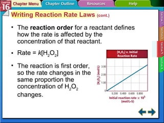 Cmc chapter 16 | PPT
