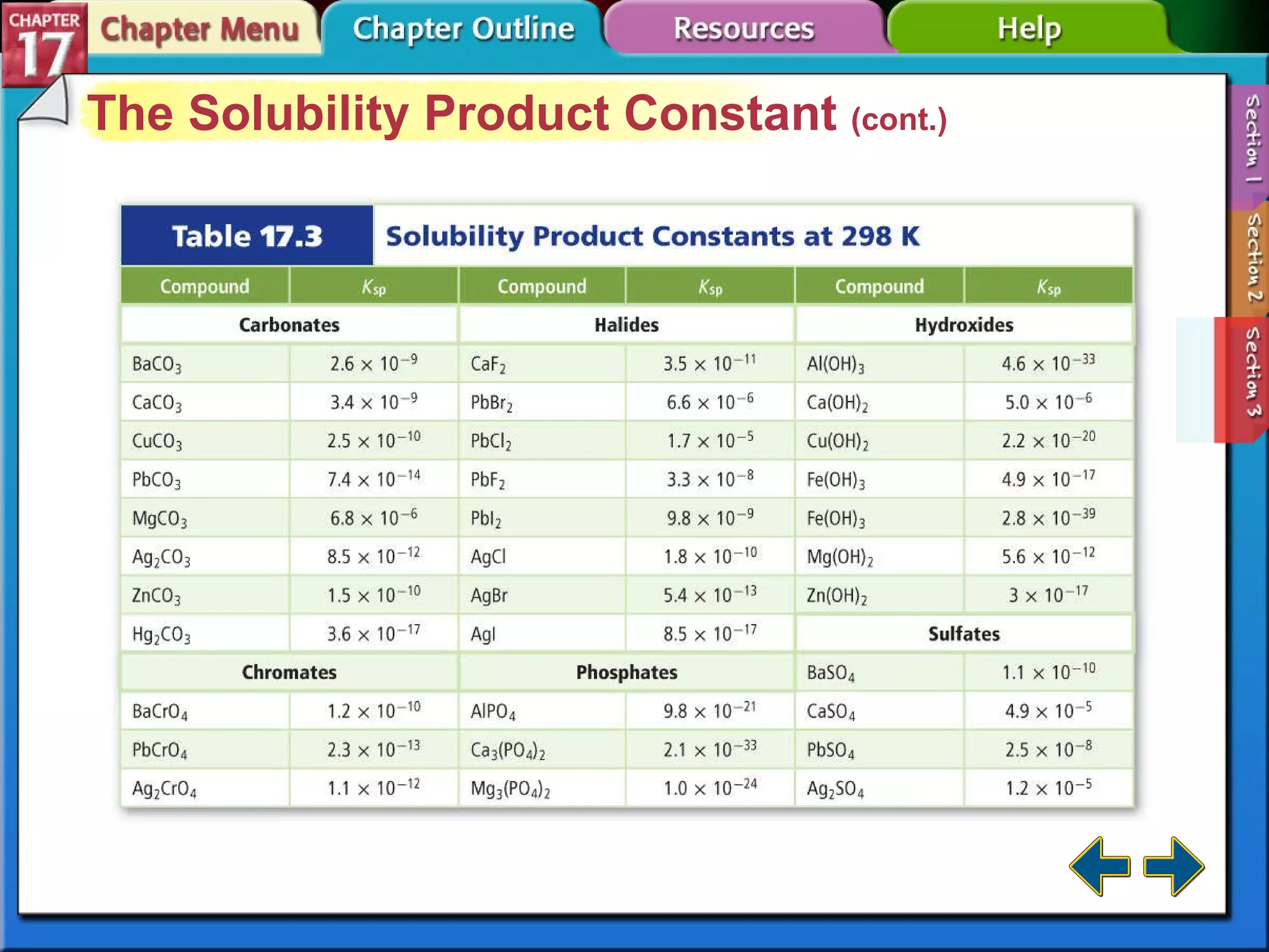 Section 17-3 The Solubility Product Constant  (cont.) 