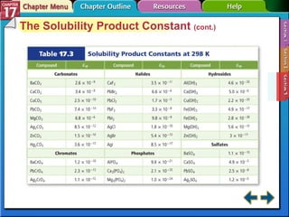 Section 17-3 The Solubility Product Constant  (cont.) 