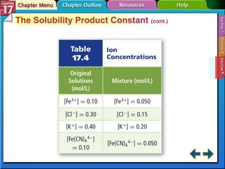 Section 17-3 The Solubility Product Constant  (cont.) 