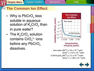 Section 17-3 The Common Ion Effect Why is PbCrO 4  less soluble in aqueous solution of K 2 CrO 4  than in pure water? The K 2 CrO 4  solution contains CrO 4 2–  ions before any PbCrO 4  dissolves. 