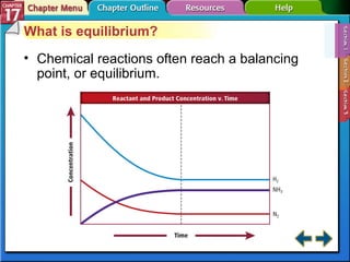 Section 17-1 What is equilibrium? Chemical reactions often reach a balancing point, or equilibrium. 