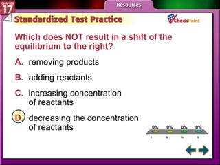 A B C D STP 5 Which does NOT result in a shift of the equilibrium to the right?  A. removing products   B. adding reactants   C. increasing concentration  of reactants   D. decreasing the concentration  of reactants   