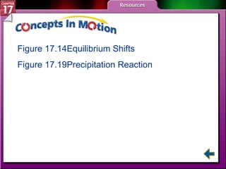 CIM Figure 17.14	Equilibrium Shifts Figure 17.19	Precipitation Reaction 