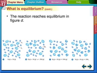 Section 17-1 What is equilibrium?  (cont.) The reaction reaches equilibrium in  figure  d . 