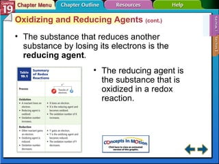 Section 19-1 Oxidizing and Reducing Agents  (cont.) The substance that reduces another substance by losing its electrons is the  reducing agent . The reducing agent is the substance that is oxidized in a redox reaction. 