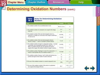 Section 19-1 Determining Oxidation Numbers  (cont.) 
