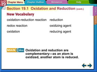 Section 19-1 Section 19.1  Oxidation and Reduction  (cont.) oxidation-reduction reaction redox reaction oxidation Oxidation and reduction are complementary—as an atom is oxidized, another atom is reduced. reduction oxidizing agent reducing agent 