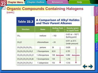 Section 22-1 Organic Compounds Containing Halogens  (cont.) 