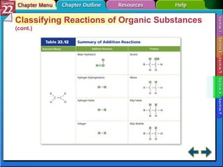Section 22-4 Classifying Reactions of Organic Substances  (cont.) 