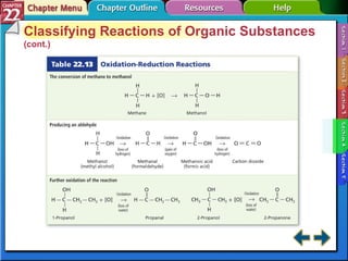 Section 22-4 Classifying Reactions of Organic Substances  (cont.) 
