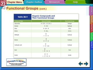 Section 22-1 Functional Groups  (cont.) 