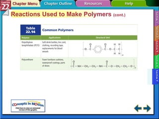 Section 22-5 Reactions Used to Make Polymers  (cont.) 