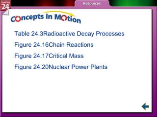 CIM Table 24.3	Radioactive Decay Processes Figure 24.16	Chain Reactions Figure 24.17	Critical Mass Figure 24.20	Nuclear Power Plants 