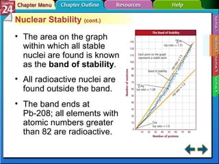 Section 24-2 Nuclear Stability  (cont.) The area on the graph within which all stable nuclei are found is known as the  band of stability . All radioactive nuclei are found outside the band. The band ends at  Pb-208; all elements with atomic numbers greater than 82 are radioactive. 