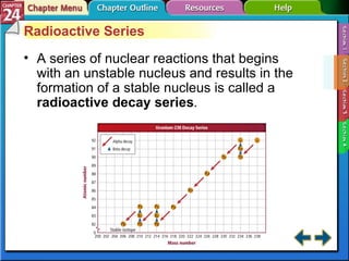 Section 24-2 Radioactive Series A series of nuclear reactions that begins with an unstable nucleus and results in the formation of a stable nucleus is called a  radioactive decay series . 