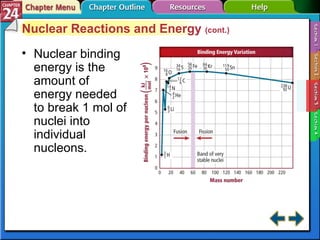 Section 24-3 Nuclear Reactions and Energy  (cont.) Nuclear binding energy is the amount of energy needed to break 1 mol of nuclei into individual nucleons. 
