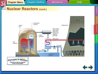 Section 24-3 Nuclear Reactors  (cont.) 