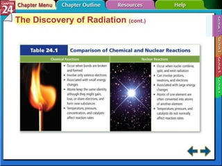 Section 24-1 The Discovery of Radiation  (cont.) 