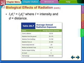 Section 24-4 Biological Effects of Radiation  (cont.) I 1 d 1 2  =  I 2 d 2 2  where  I  = intensity and  d  = distance. 