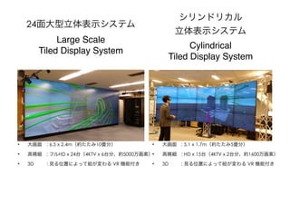 24ʾƥ! 
Large Scale ! 
Tiled Display System 
? ! : 6.5 x 2.4ms10֣ 
? ߾ : եHD x 24̨4KTV x 6̨֡s5000أ 
? 3D : Ҋλäˤäƽ} VR Cܸ 
ɥꥫ! 
ʾƥ! 
Cylindrical ! 
Tiled Display System 
? ! : 5.1 x 1.7ms5֣ 
? ߾ : HD x 15̨4KTV x 2̨֡s1600أ 
? 3D : Ҋλäˤäƽ} VR Cܸ 
 