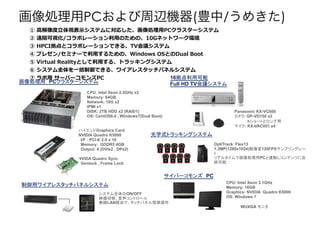 IPCxC(N/᤭) 
 
?߽ȶ?ҕ?ʾƥˌꤷI?PC饹`ƥ 
 
hҕ/ܥ`?äΤΡ10Gͥåȥ`h 
 
HPCIȥܥ`Ǥ롢TVhƥ 
 
ץ쥼/ߥʩ`?ä뤿ΡWindows 
OSȤDual 
Boot 
 
Virtual 
RealityȤ?ä롢ȥå󥰥ƥ 
 
ƥȫ?һǤ롢磻쥹åѥͥ륷ƥ 
 
? 
`Щ`PC IáPC饹`ƥ 
CPU: Intel Xeon 2.5GHz x2 
Memory: 64GB 
Network: 10G x2 
IPMI x1 
DISK: 2TB HDD x2 (RAID1) 
OS: CentOS6.4 , Windows7(Dual Boot) 
ϥGraphics Card 
NVIDIA Quadro K5000 
I/F : PCI-E 2.0 x 16 
Memory: GDDR5 4GB 
Output: 4 (DVIx2 , DPx2) 
! 
NVIDA Quadro Sync 
Genlock , Frame Lock 
Panasonic KX-VC600 
: GP-VD150 x2 
`Ȥȥ 
ޥ: KX-VAC001 x4 
ѧʽȥå󥰥ƥ 
OptiTrack Flex13 
1.3MP(1280x1024)120FPSץ󥰥` 
 
ꥢ륿ǻIPCBӤƥĤ˷ 
ӳ 
å磻쥹åѥͥ륷ƥ 
Щ`󥺡PC 
ƥȫON/OFF 
ӳ桢ȥ` 
oLANUɤǡåѥͥ뺆g 
16ÿ 
Full HD TVhƥ 
CPU: Intel Xeon 3.1GHz 
Memory: 16GB 
Graphics: NVIDIA Quadro K5000 
OS: Windows 7 
WUXGA ˥ 
 