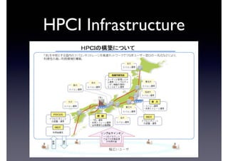 HPCI Infrastructure 
 