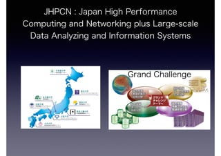 JHPCN : Japan High Performance 
Computing and Networking plus Large-scale 
Data Analyzing and Information Systems 
Grand Challenge 
 